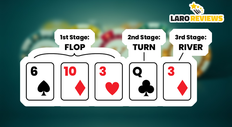 How to play poker - Order of poker