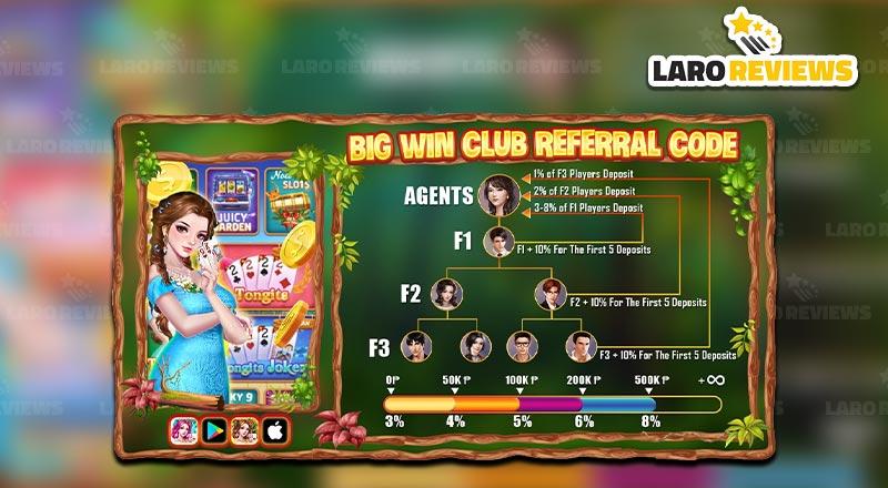 Alamin ang tamang paggamit ng Big Win Club referral code.